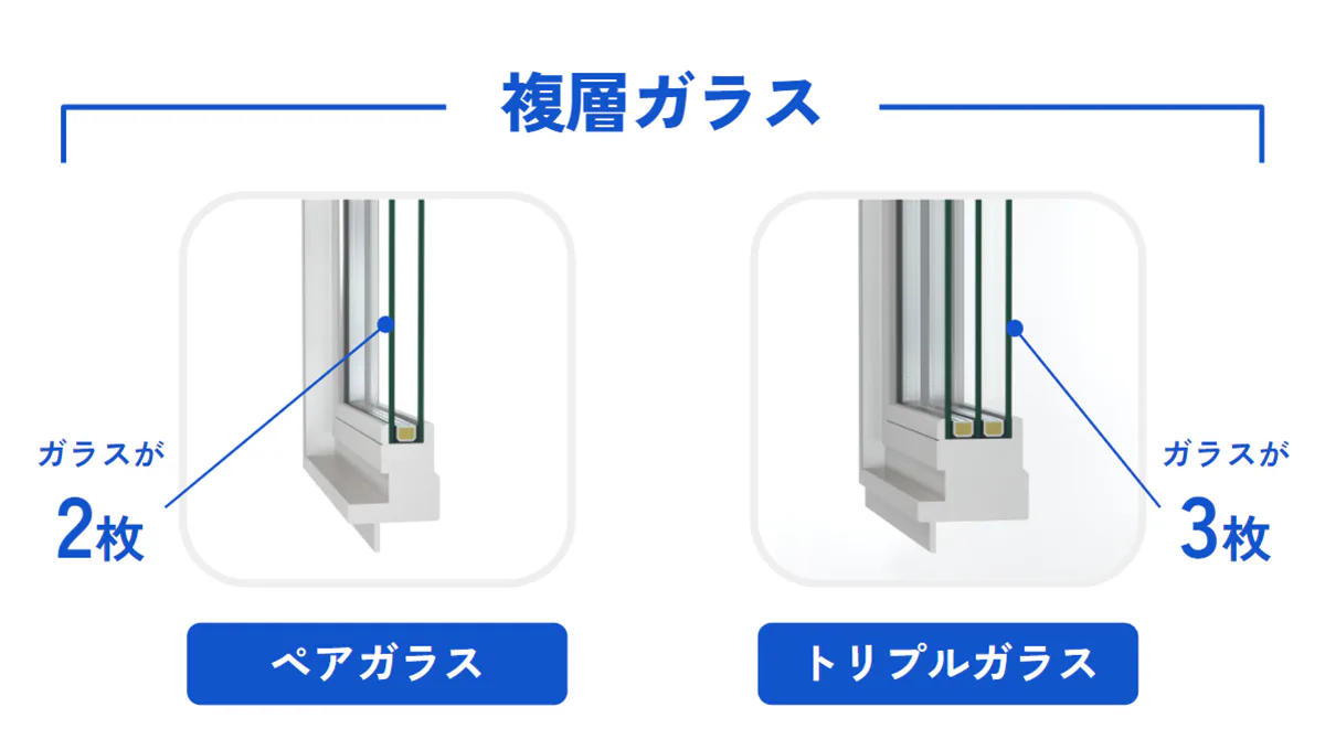 断熱効果がある「複層ガラス」は、ペアガラスとトリプルガラスがある