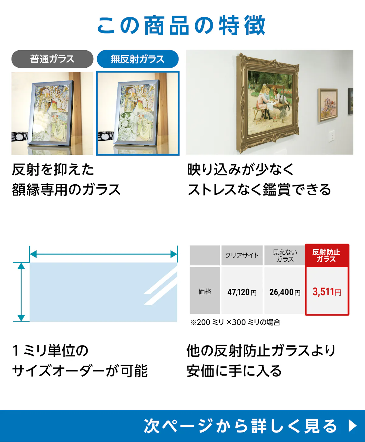 無反射ガラス(シルクサイト)の特徴①反射を抑えた額縁専用ガラス、②映り込みが少なく鑑賞しやすい、③1ミリ単位のサイズオーダー可能、④他の反射ガラスより低価格