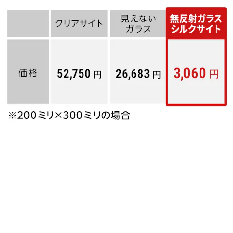 無反射ガラス(シルクサイト)と、被写体とガラスの間に空間がある場合におすすめの「見えないガラス」「クリアサイト」の価格表