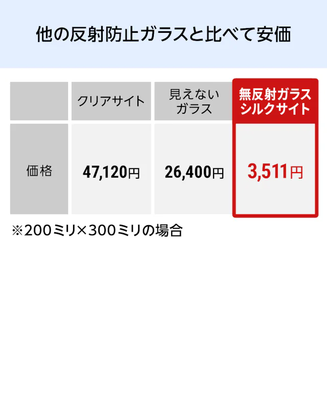 無反射ガラス(シルクサイト) - 他の反射防止ガラスと比較し安価