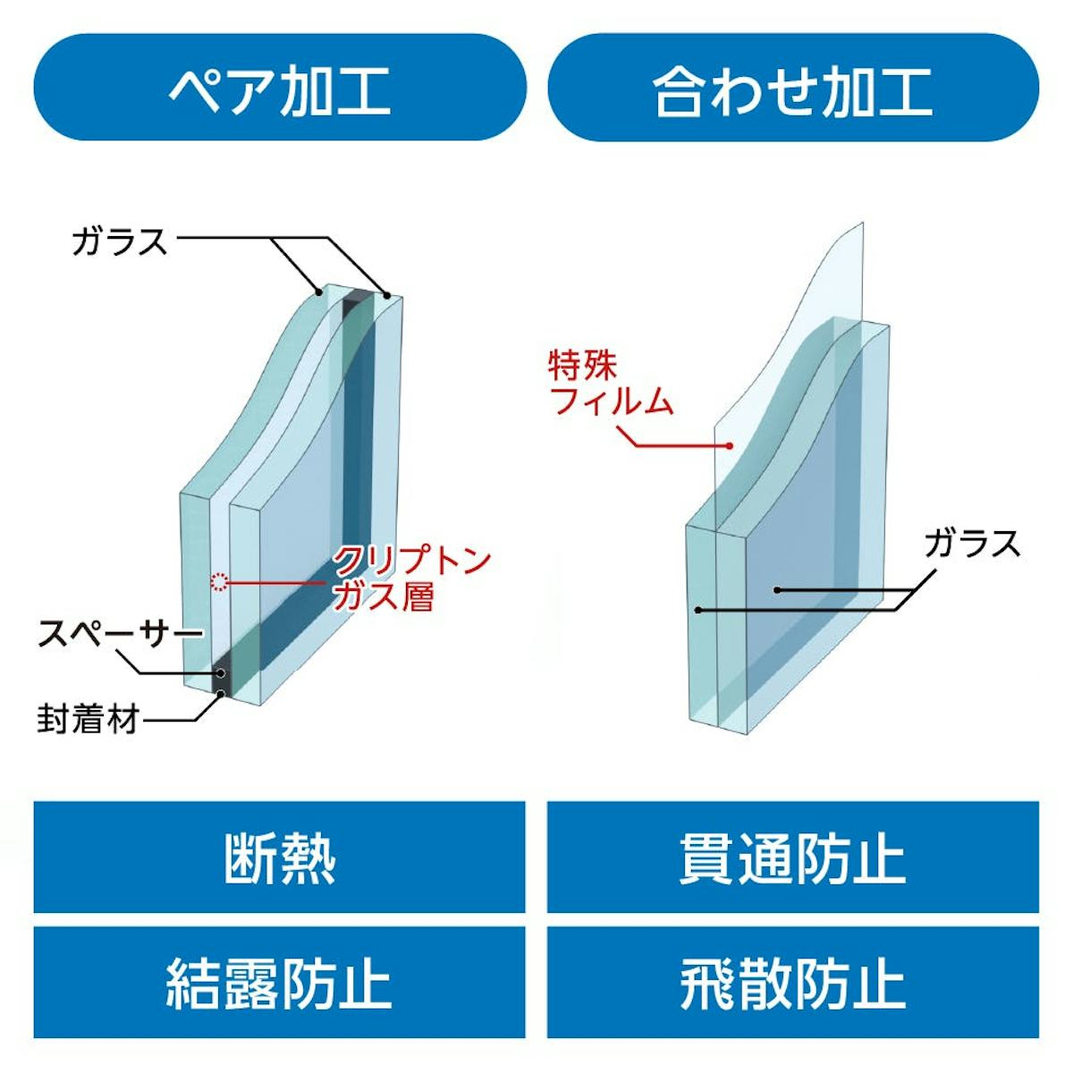 ヨーロッパデザインガラス(サンゴバン) - ペア加工・合わせ加工可能