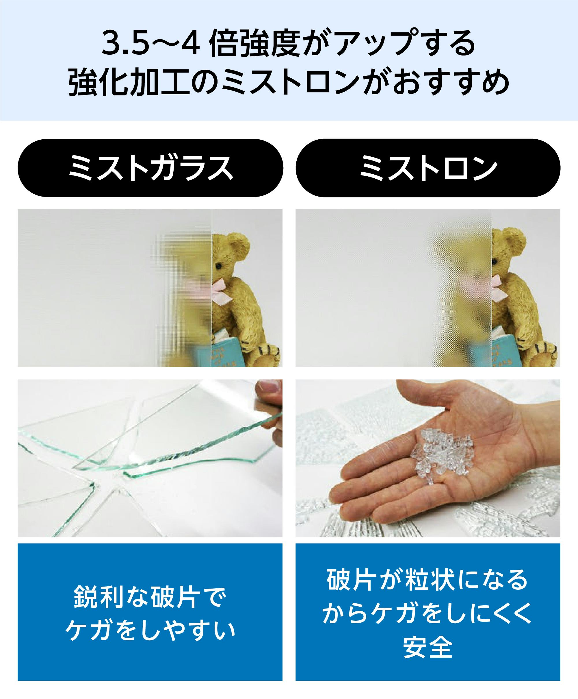 ミストガラス・ミストロン／カット加工可 ｜オーダーガラス板.com