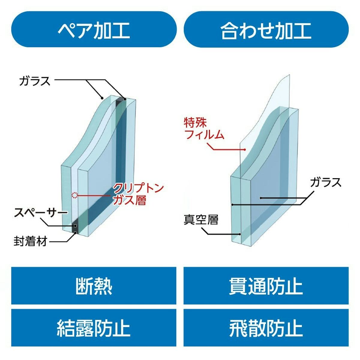 フローラガラス - ペア加工・合わせ加工も可能