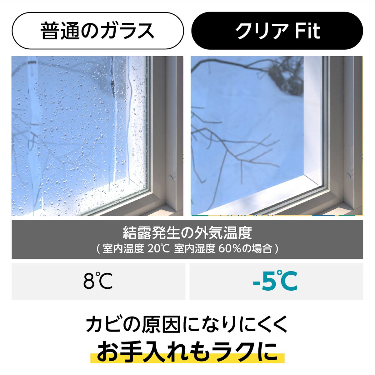 真空ガラス「クリアFit」 - ガラス間の空気層が温度差を減らし結露を防ぐ／カビの原因になりにくくお手入れが簡単に