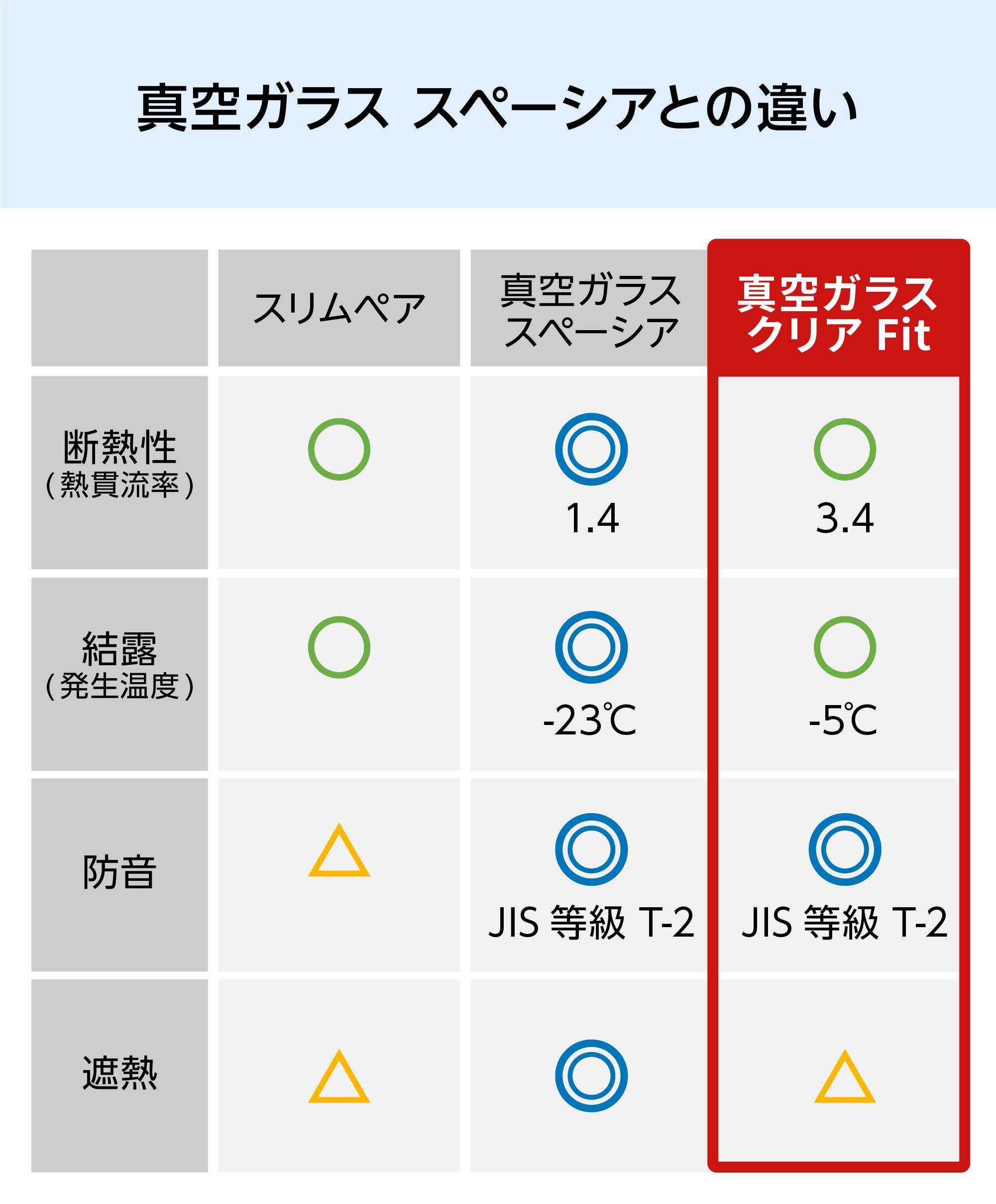 クリアフィット(真空ペアガラス)の販売ページ｜オーダーガラス板.com