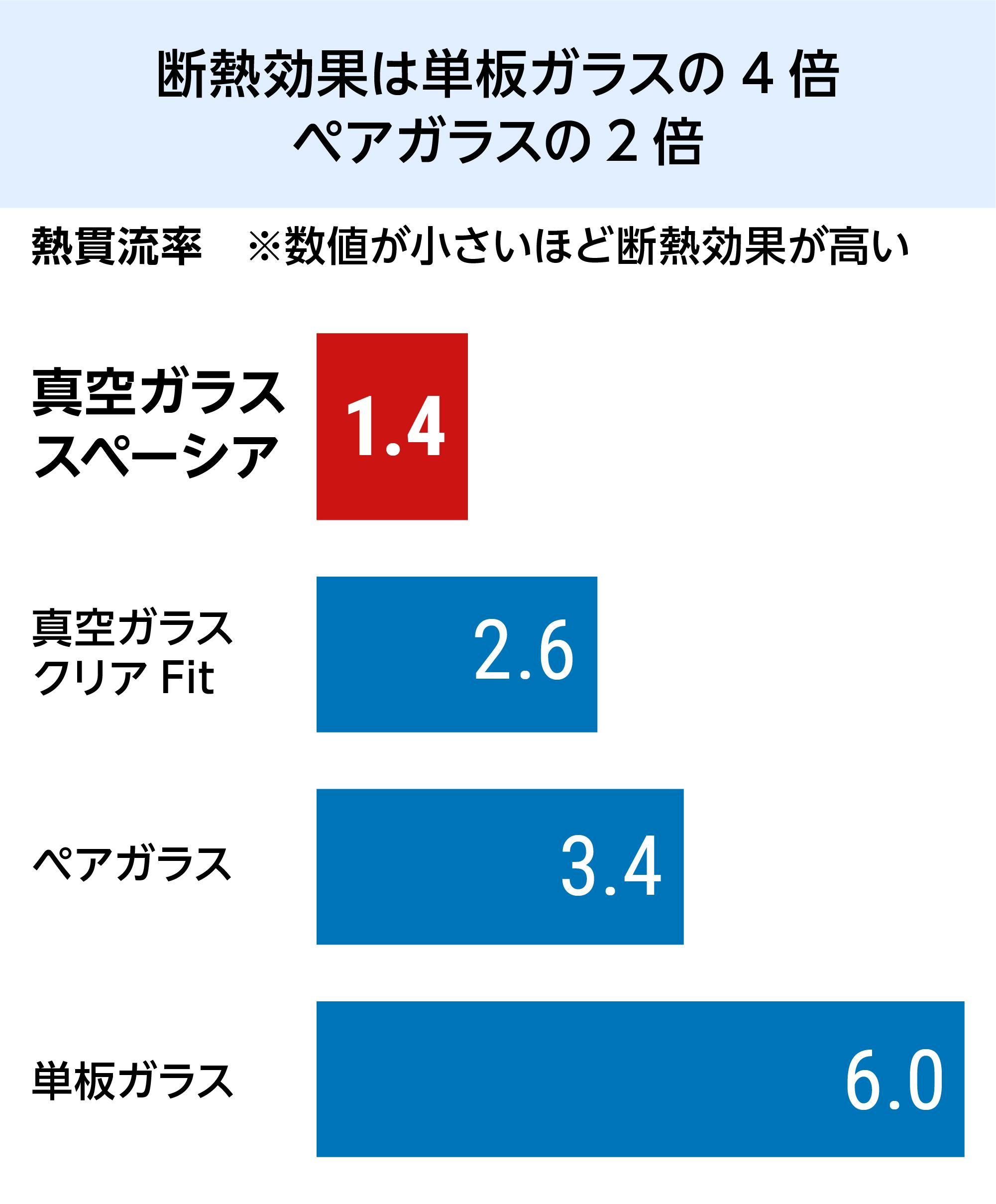 グラス 真空 ストア 倍