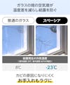 真空ガラス「スペーシア」 - ガラスの間の空気層が温度差を減らし結露を防ぐ／カビの原因になりにくくお手入れもラクに