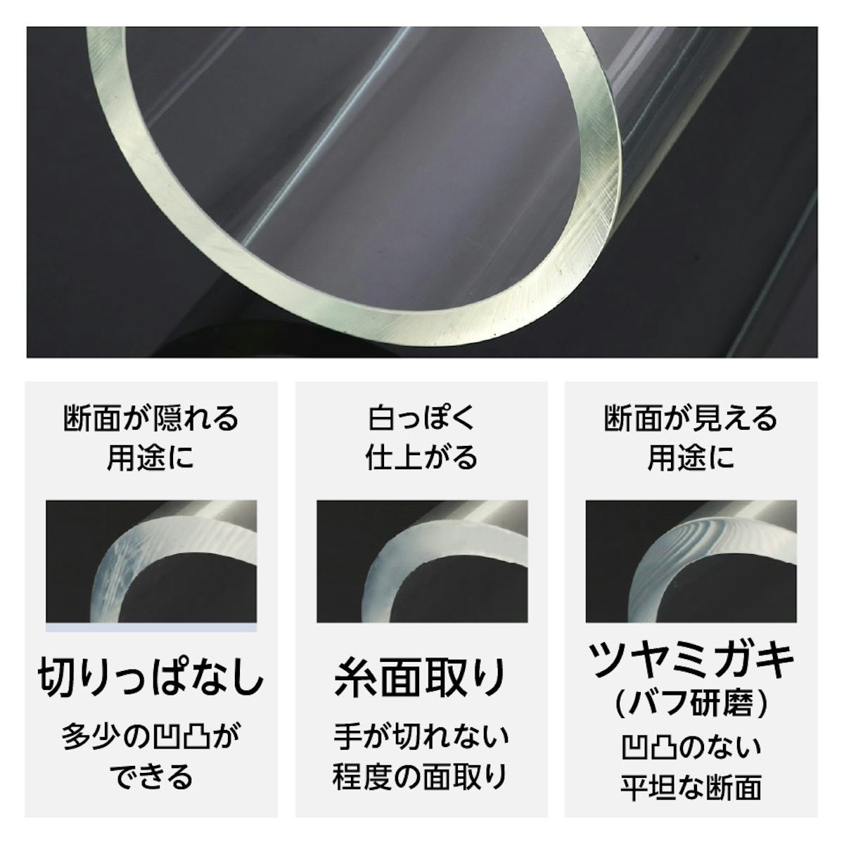アクリルパイプ／アクリルパイプの断面の加工3タイプ／①切りっぱなし／②糸面取り／③ツヤミガキ