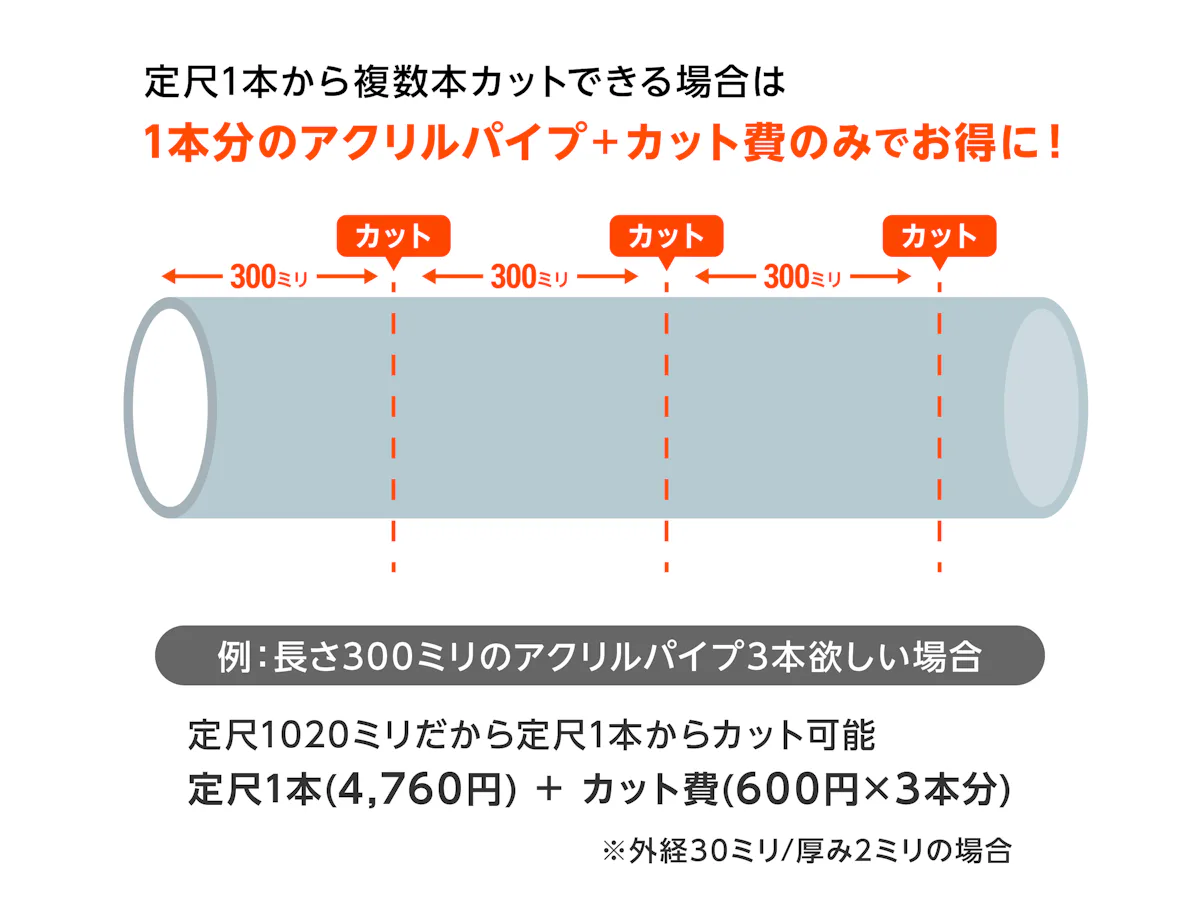定尺からカットしてサイズ指定購入できるアクリルパイプの寸法指定イメージ図