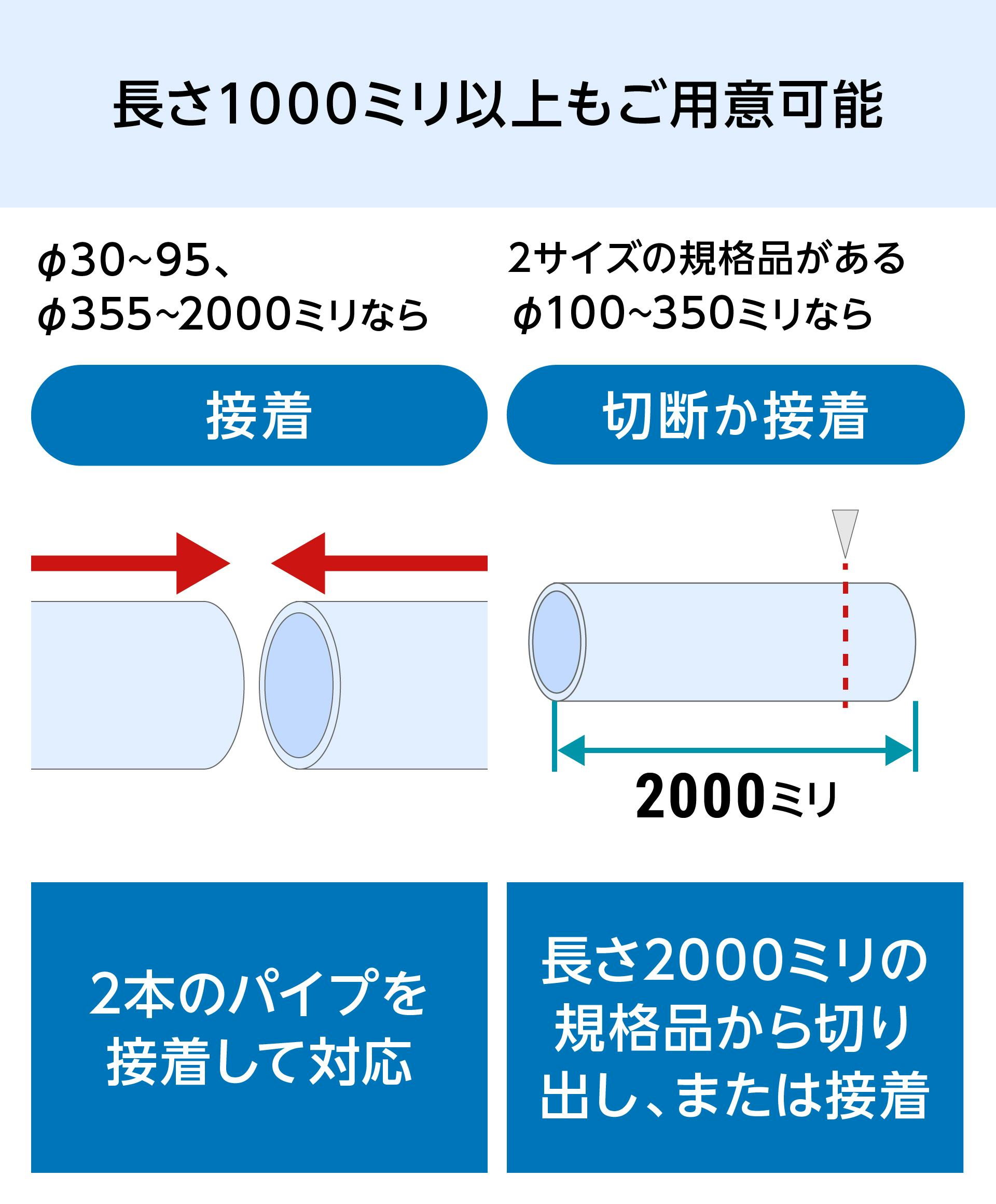 アクリルパイプ】規格サイズ／プラスチック製円筒の通販