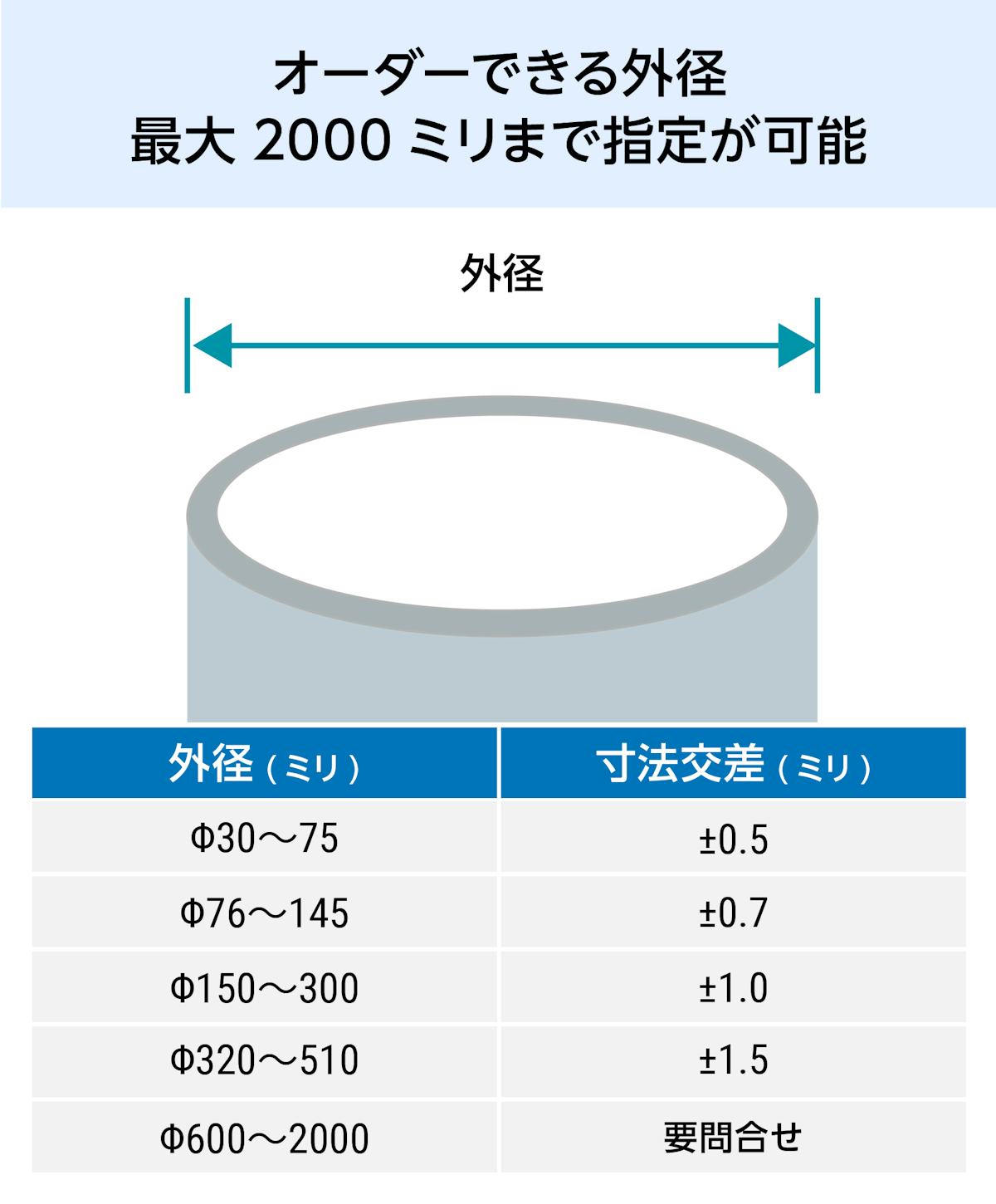 アクリルパイプ／オーダーできる外径最大2000ミリまで指定が可能