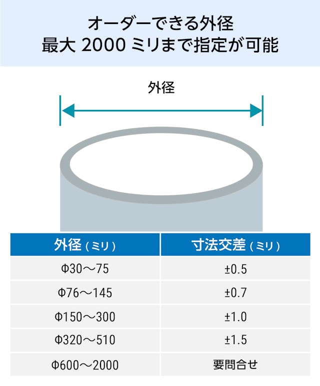 アクリルパイプ／オーダーできる外径最大2000ミリまで指定が可能
