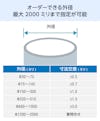 アクリルパイプ／オーダーできる外径最大2000ミリまで指定が可能