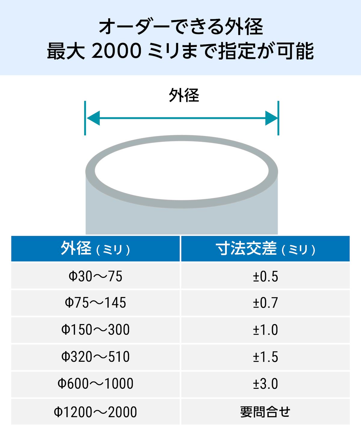 アクリルパイプ／オーダーできる外径最大2000ミリまで指定が可能