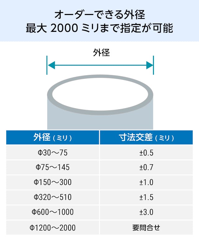 アクリルパイプ／オーダーできる外径最大2000ミリまで指定が可能