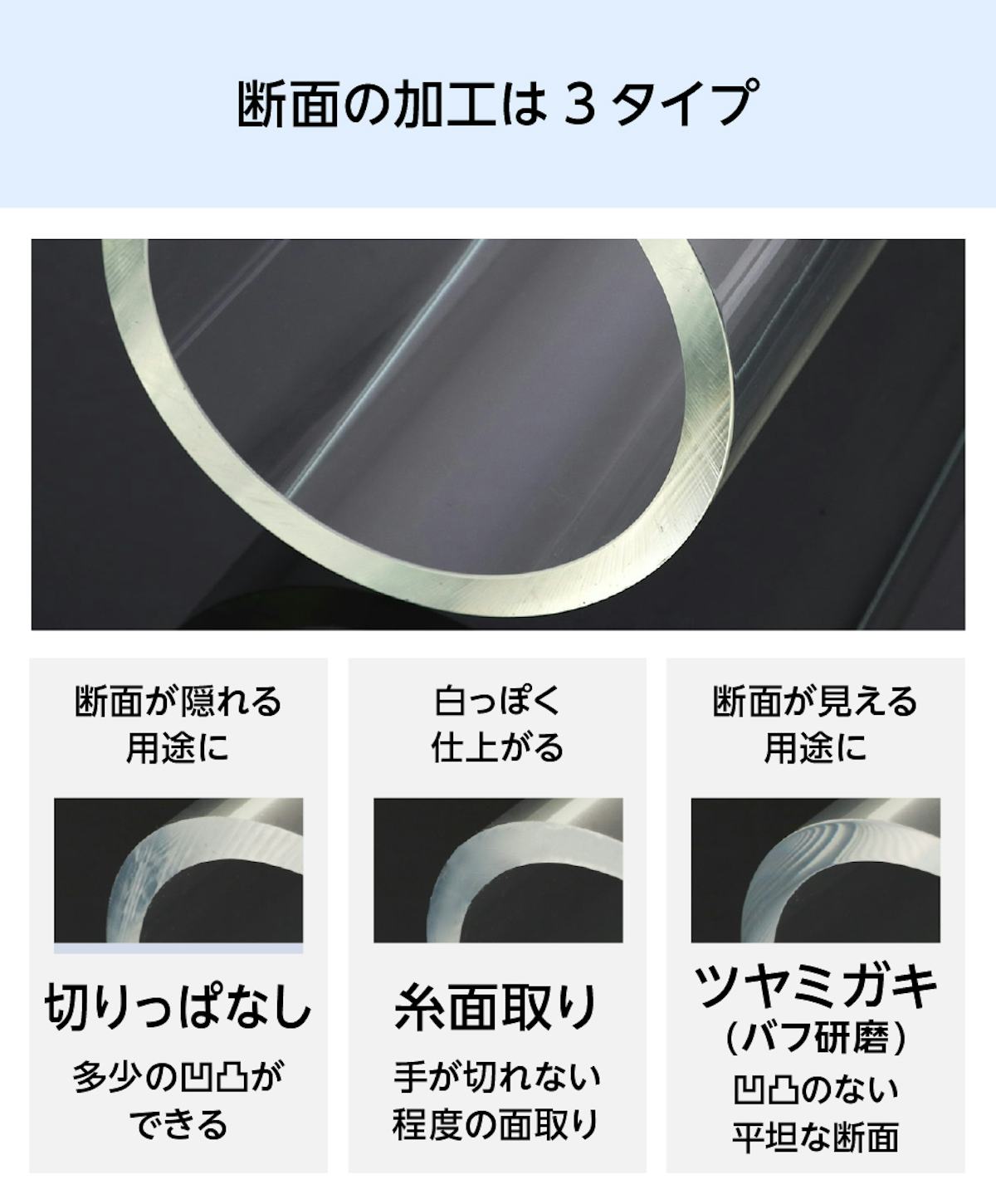アクリルパイプ／アクリルパイプの断面の加工3タイプ／①切りっぱなし／②糸面取り／③ツヤミガキ