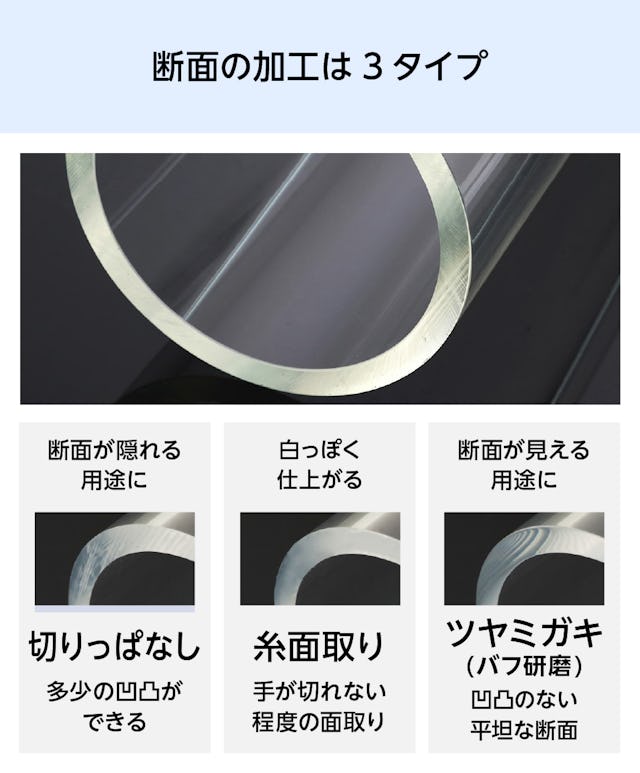 アクリルパイプ／アクリルパイプの断面の加工3タイプ／①切りっぱなし／②糸面取り／③ツヤミガキ