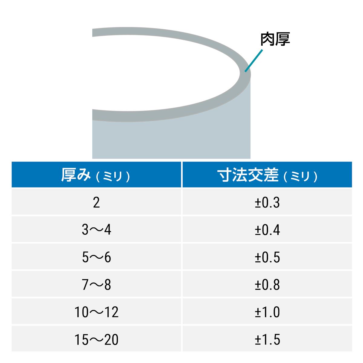 アクリルパイプ／オーダーできる肉厚は2～20ミリ