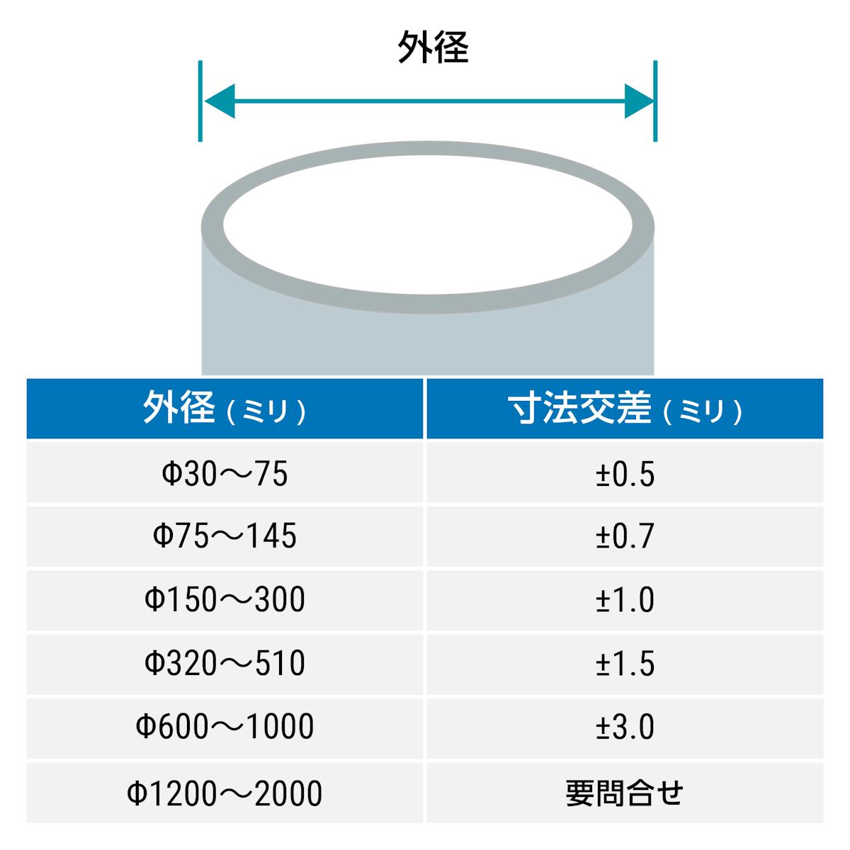 アクリルパイプ／オーダーできる外径最大2000ミリまで指定が可能