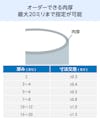 アクリルパイプ／オーダーできる肉厚は2～20ミリ