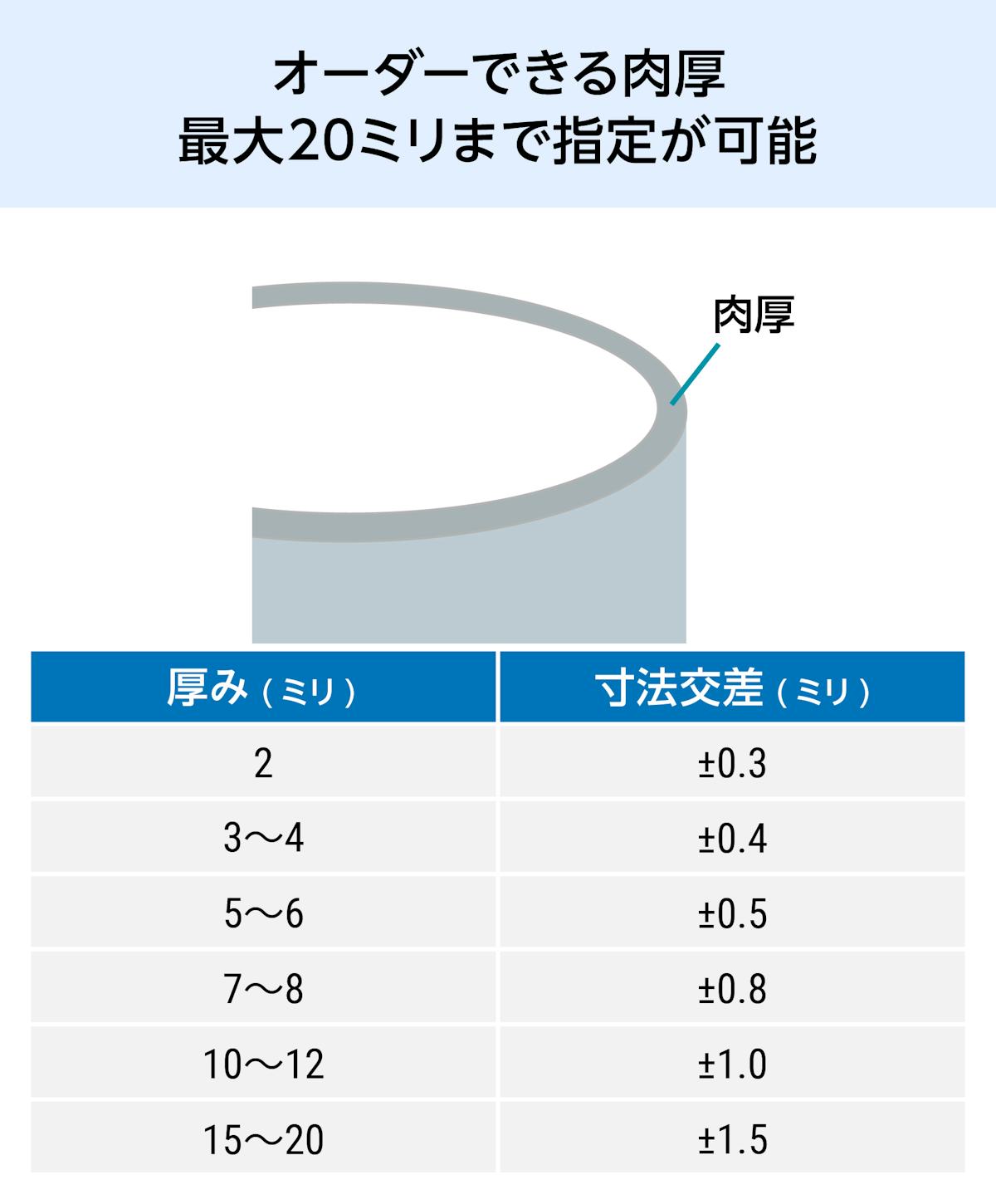 アクリルパイプ／オーダーできる肉厚は2～20ミリ