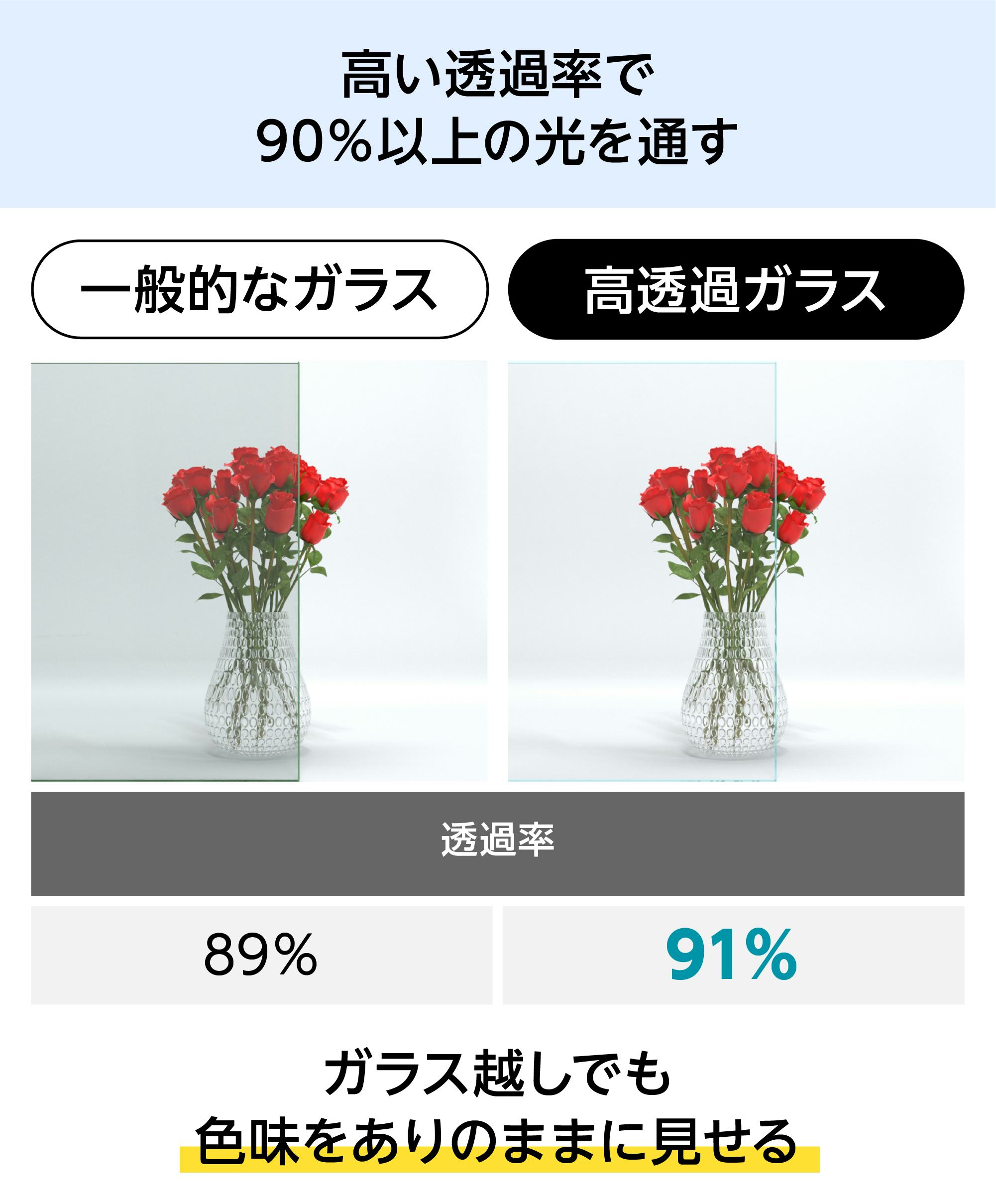 高透過ガラス】青みを抜いた無色透明ガラス／サイズオーダー