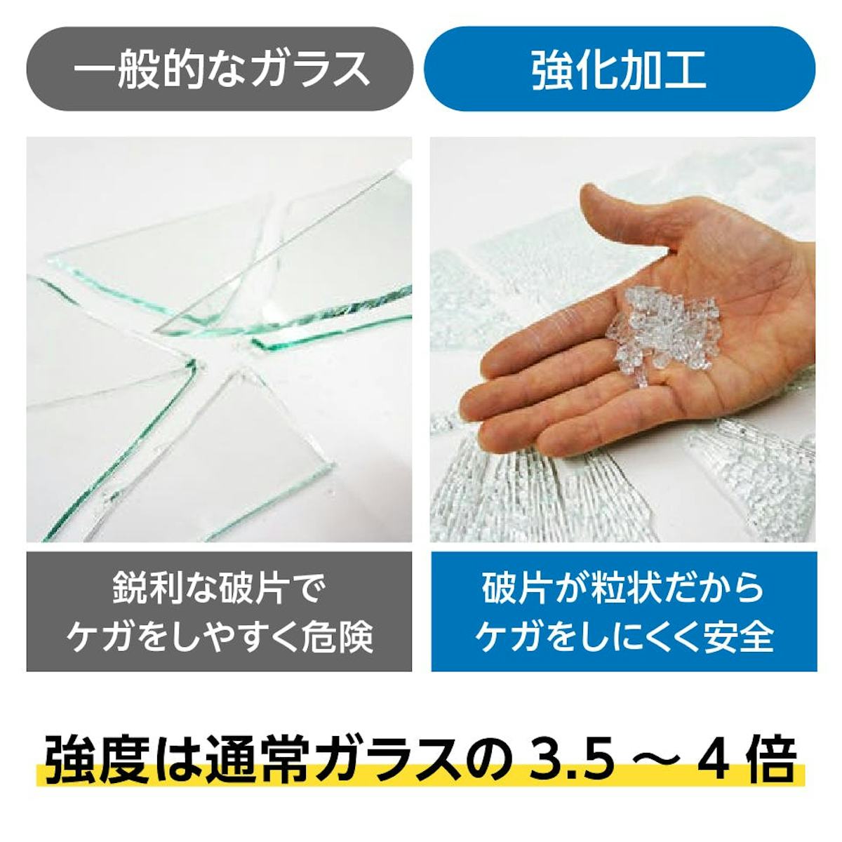 高透過ガラス - テーブル天板に使用する場合は強化加工推奨／強度は通常ガラスの3.5～4倍