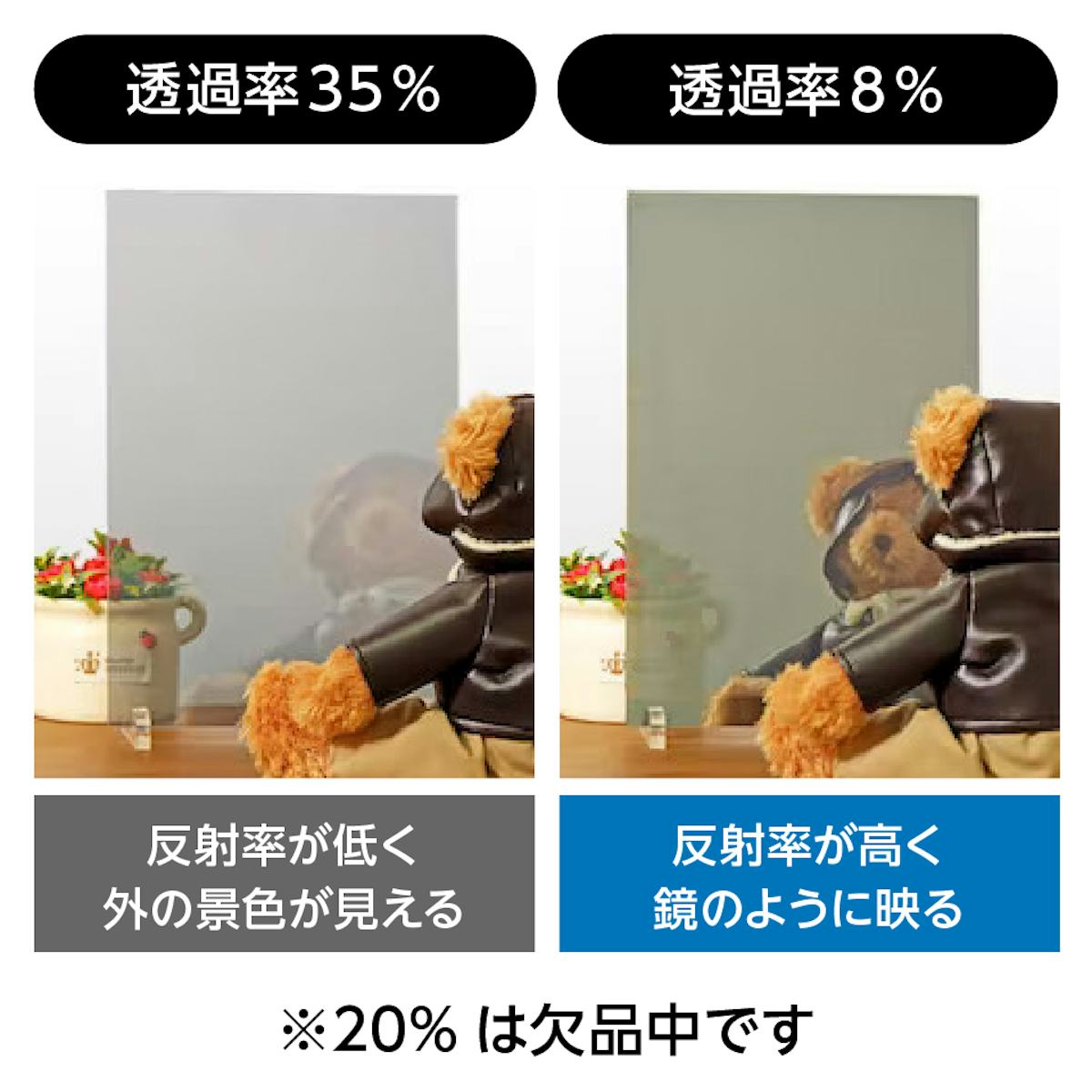ミラーガラス - 透過率は2種類/①透過率35% ②透過率8%