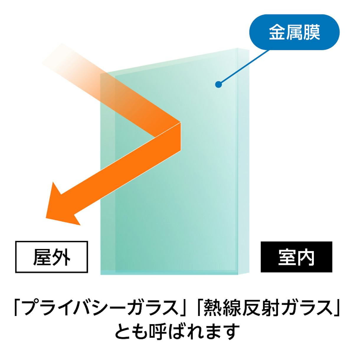 ミラーガラス - ガラスの表面に金属膜をコーティングしたガラス/プライバシーガラス・熱線吸収ガラスとも呼ばれる