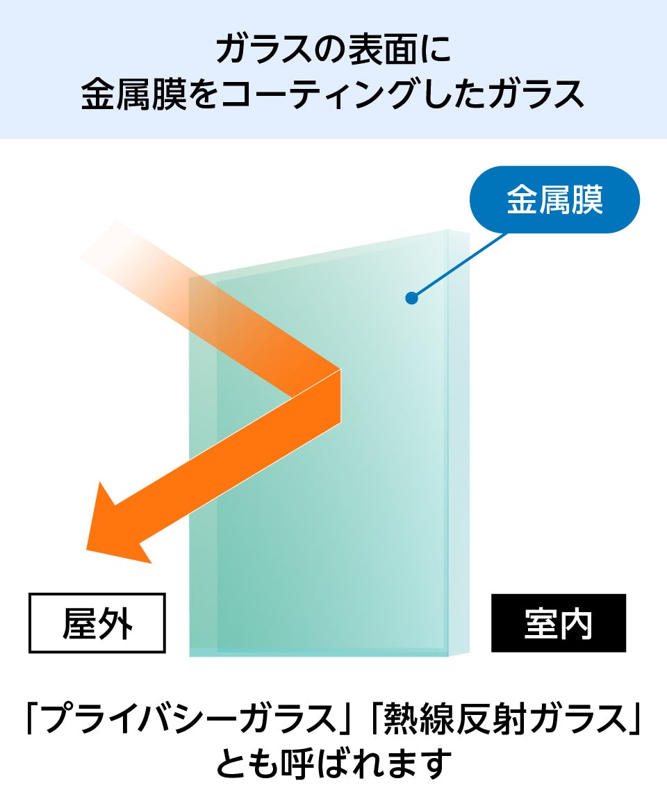 窓からの熱線・視線を反射】ミラーガラスの販売専門店