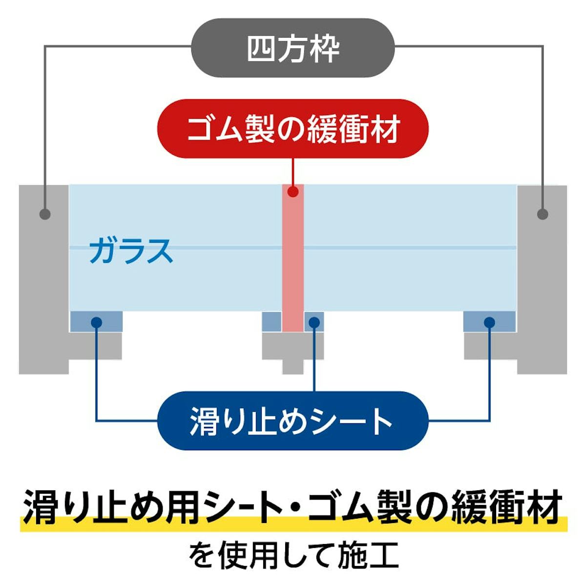 床用ガラス - 床用ガラスの支え方／床用ガラスを取り外せるようにしたい場合