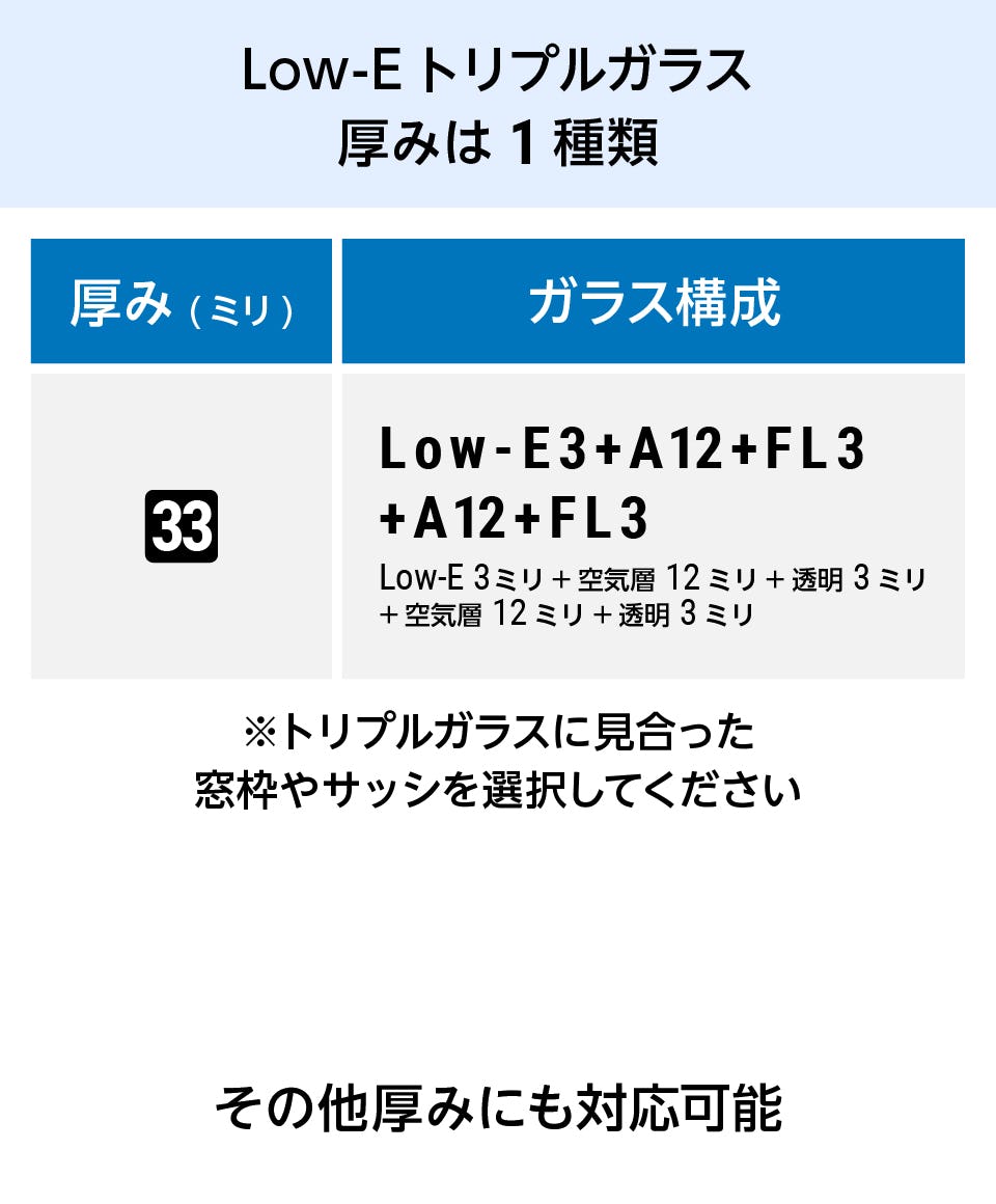 Low-Eペアガラス／Low-E複層ガラス】価格表・厚み