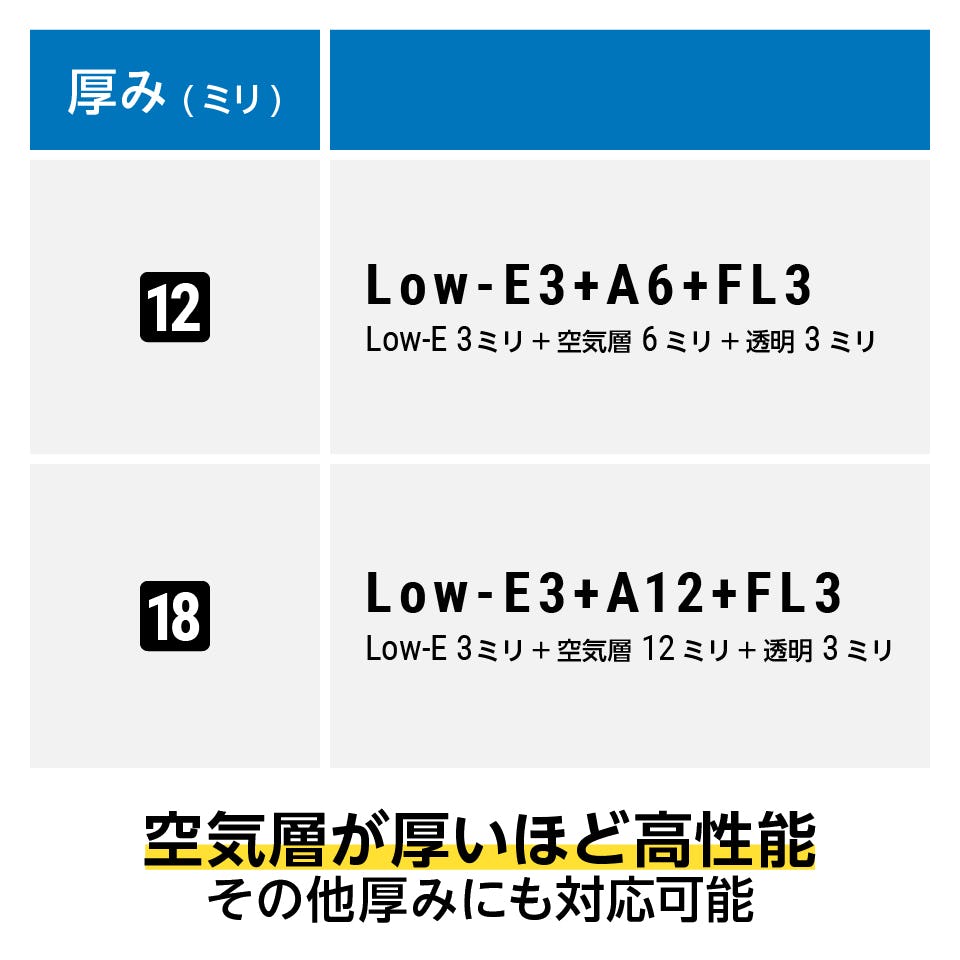 Low-Eペアガラス／Low-E複層ガラス】価格表・厚み