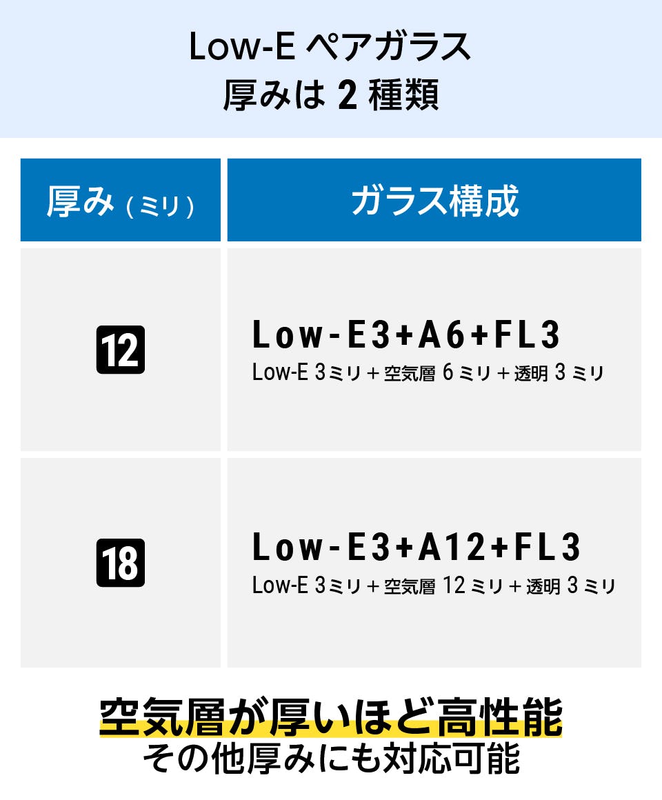Low-E複層ガラスの販売ページ｜オーダーガラス板.com