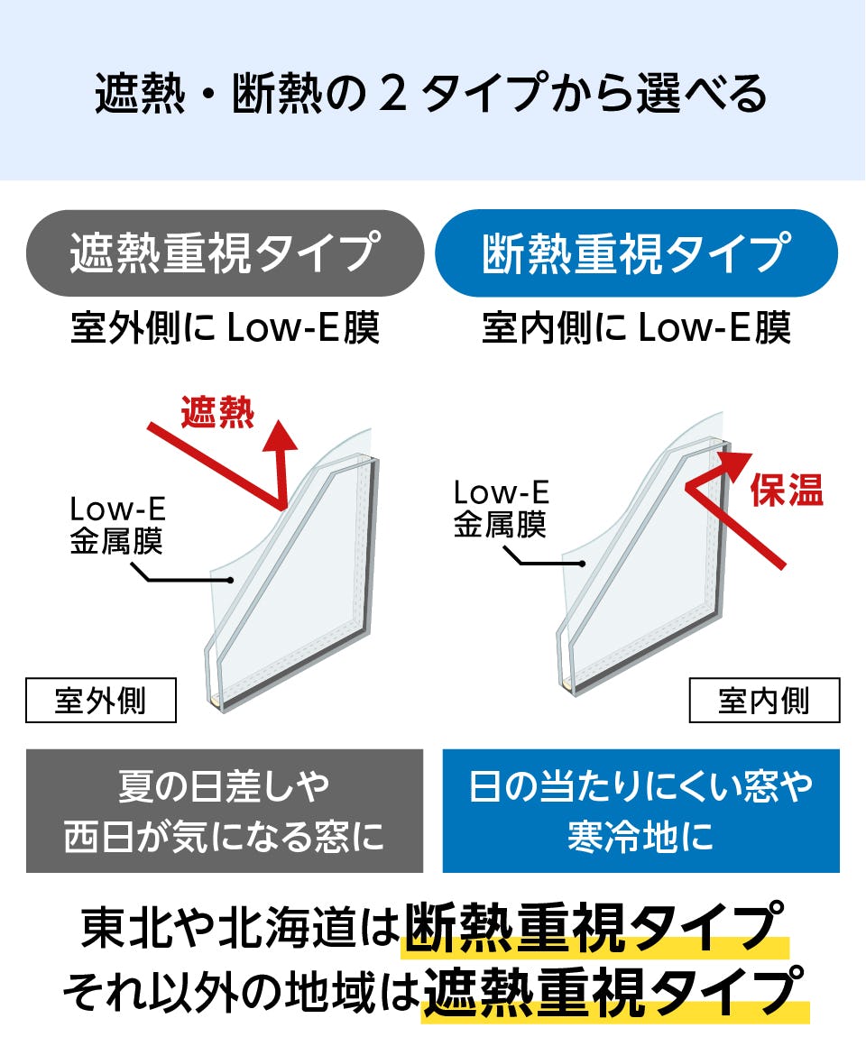 Low-Eペアガラス／Low-E複層ガラス】価格表・厚み