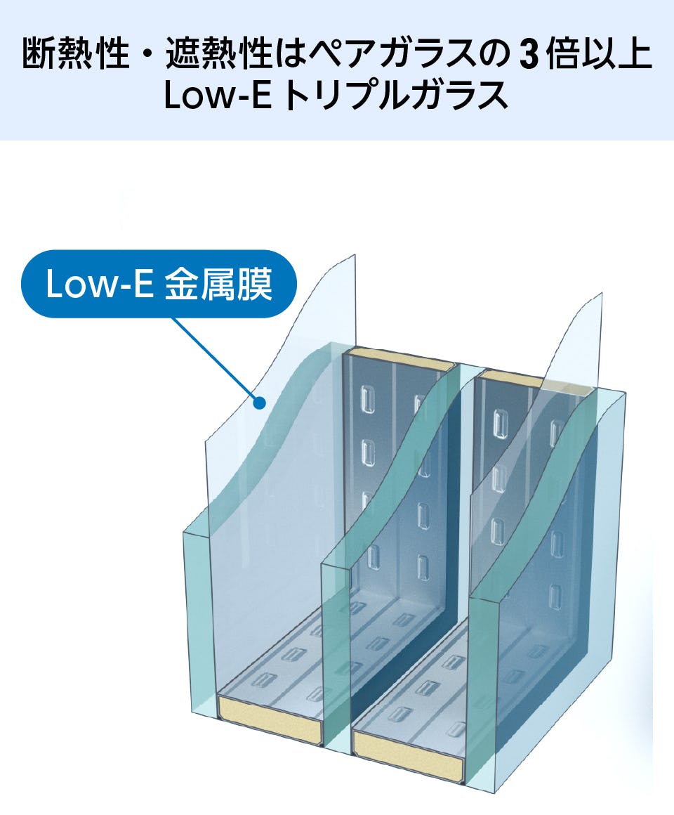 Low-Eペアガラス(複層ガラス) - トリプルガラス／断熱遮熱性はペアガラスの3倍以上