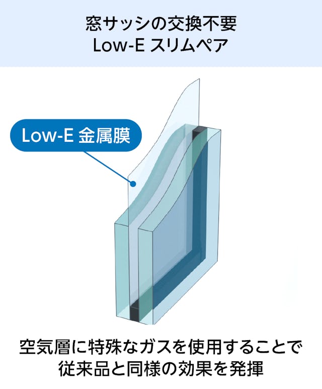 Low-Eペアガラス(複層ガラス) - 窓サッシの交換不要／Low-E スリムペアガラス
