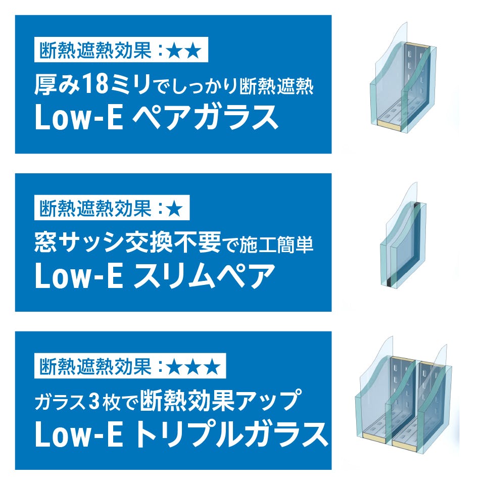 Low-Eペアガラス／Low-E複層ガラス】価格表・厚み