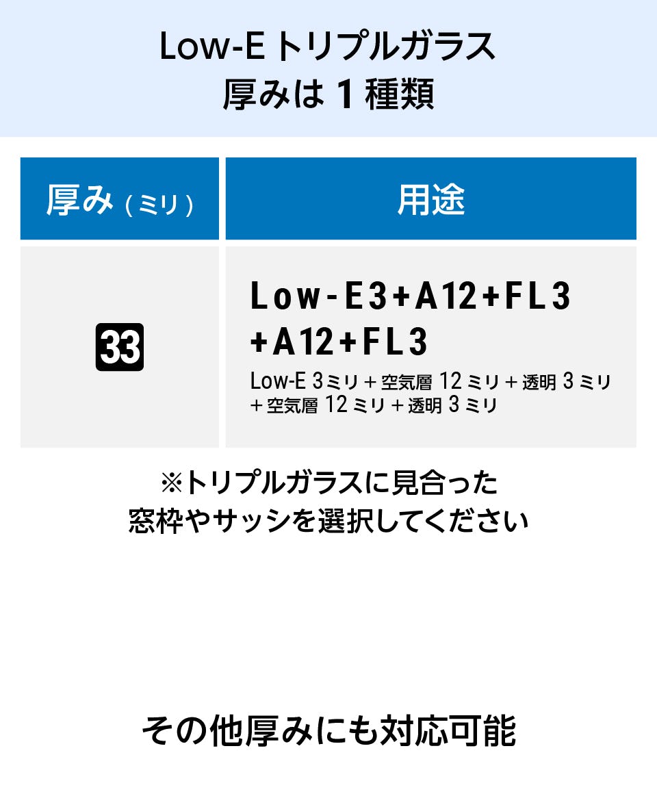 Low-Eペアガラス／Low-E複層ガラス】価格表・厚み