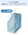 Low-Eペアガラス(複層ガラス) - ガラスの内側に特殊なコーティング