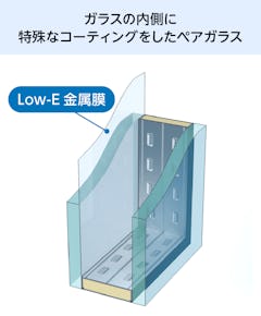 Low-Eペアガラス(複層ガラス) - ガラスの内側に特殊なコーティング