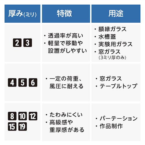 フロートガラス(単板透明ガラス) - 用途に合わせて選べる厚み