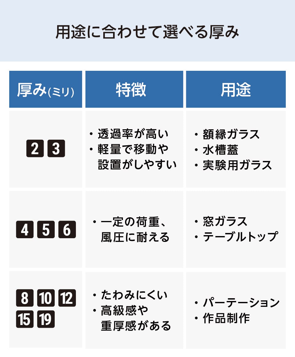 フロートガラス／透明ガラス】サイズオーダー・定寸の販売