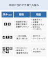 フロートガラス(単板透明ガラス) - 用途に合わせて選べる厚み