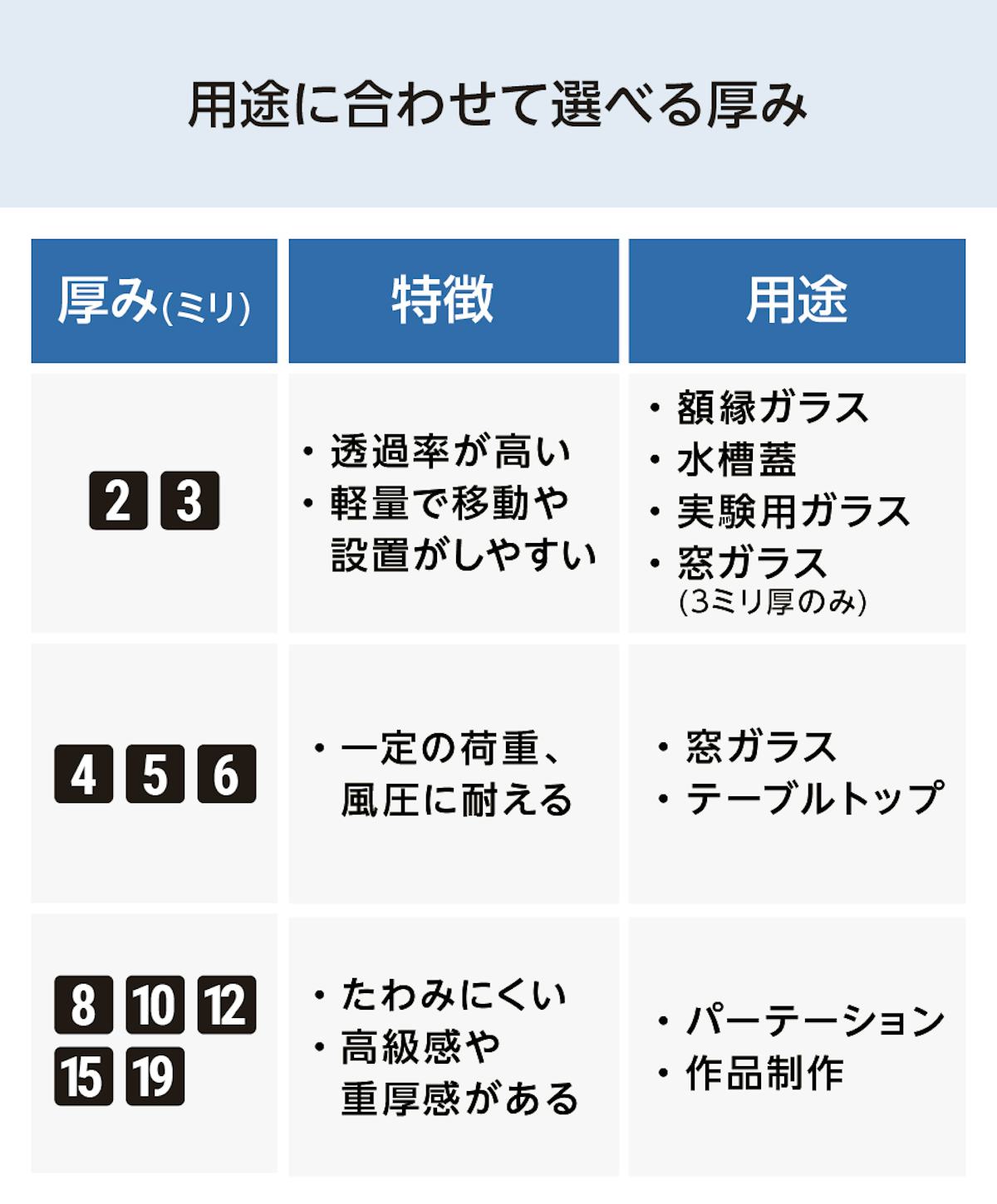 フロートガラス(単板透明ガラス) - 用途に合わせて選べる厚み