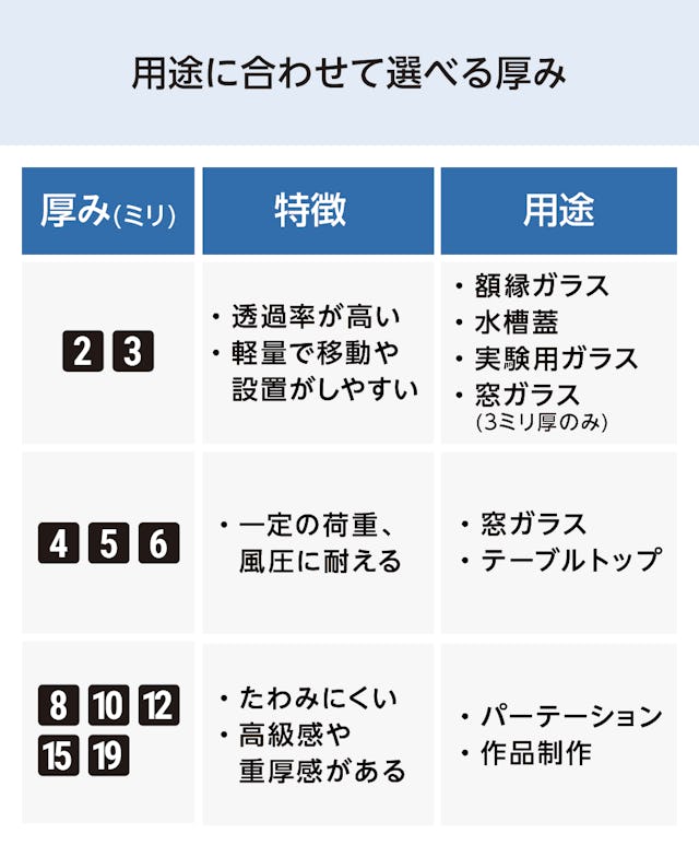 フロートガラス(単板透明ガラス) - 用途に合わせて選べる厚み