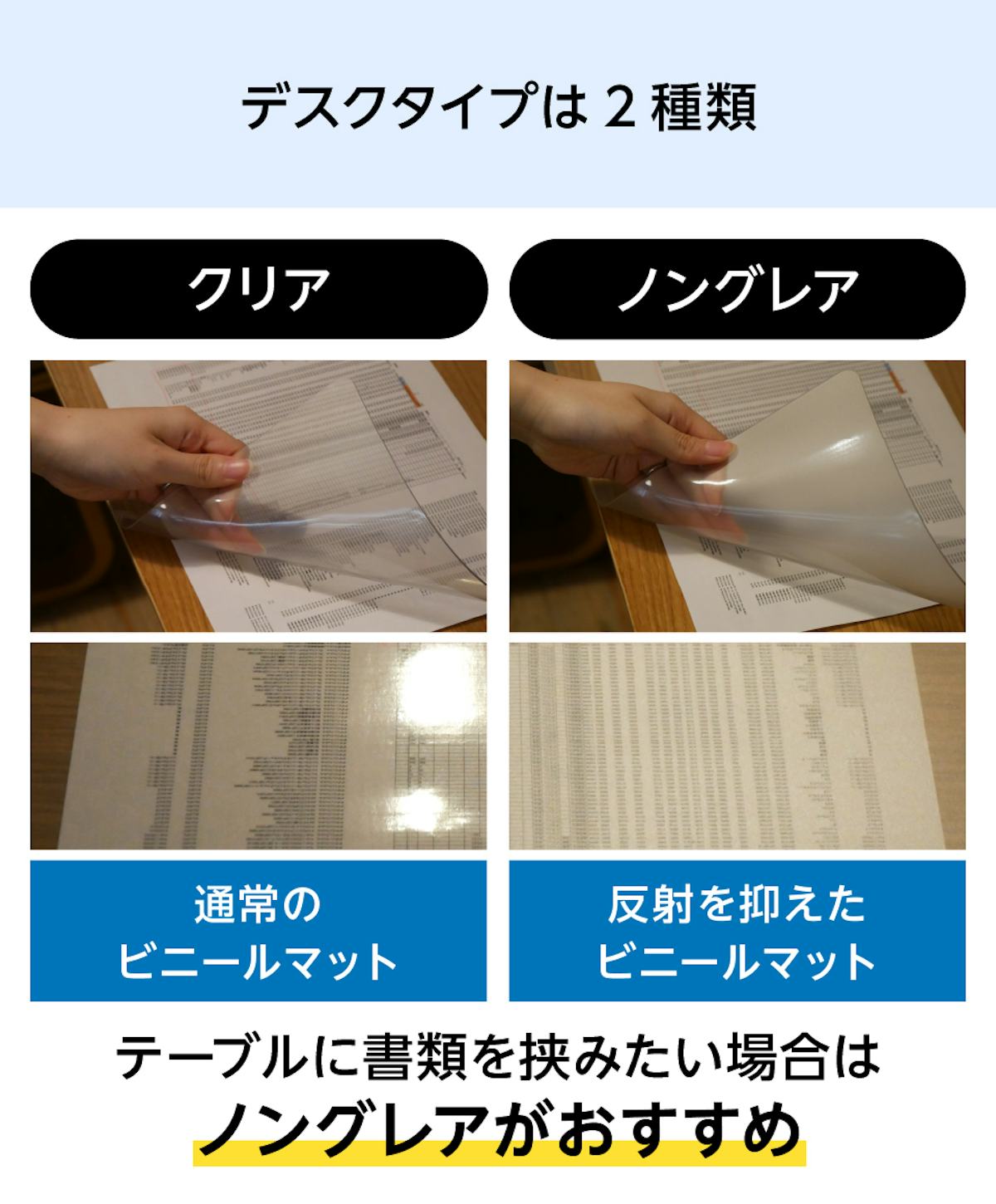 テーブル天板用のビニールマット - デスクタイプは2種類/①クリア ②ノングレア