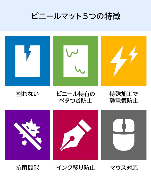 テーブル天板用のビニールマット - 6つの特徴/①割れない ②ビニール特有のベタつき防止 ③特殊加工で静電気防止 ④抗菌機能 ⑤インク写り防止 ⑥マウス対応