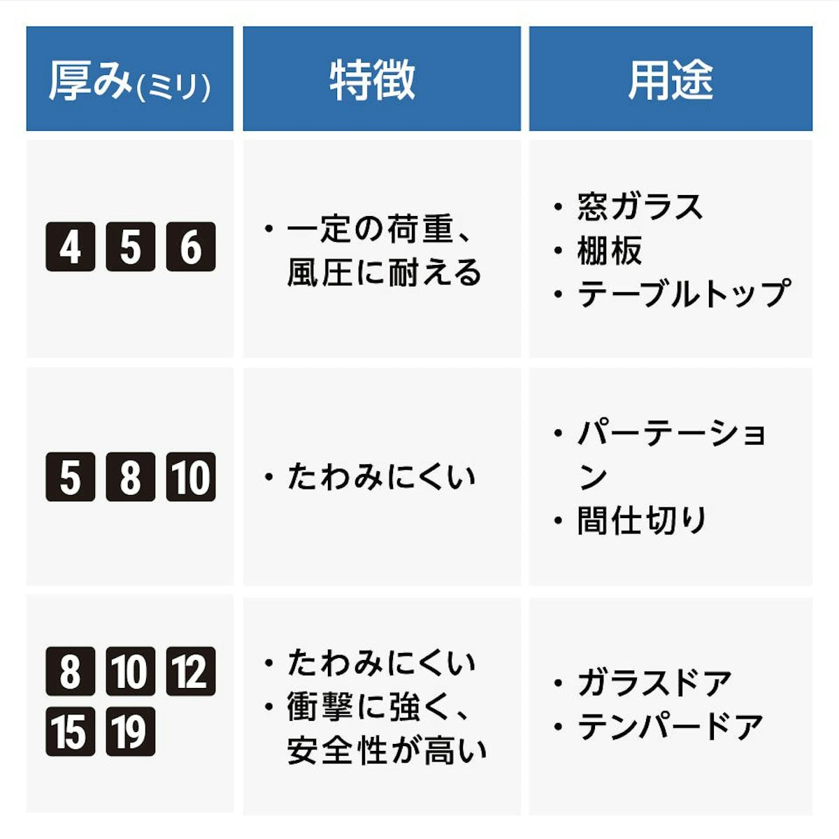 強化ガラス(透明) - 用途に合った厚み