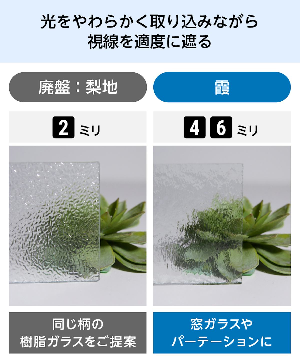 型板ガラス - 凹凸の大きさが違う2種類／①梨地　②霞／梨地の方が目隠し効果が高い